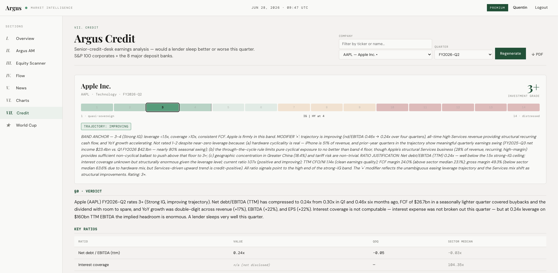 Argus dashboard — VII. Credit page with corporate credit analysis