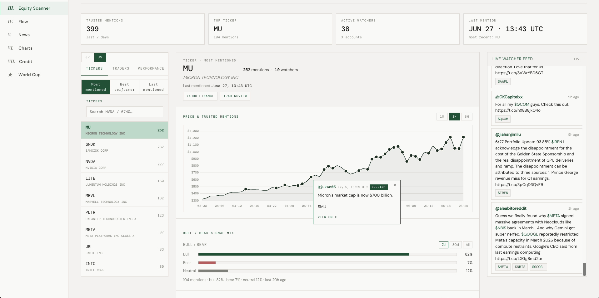 Argus dashboard — III. Equity Scanner live feed of flagged tickers